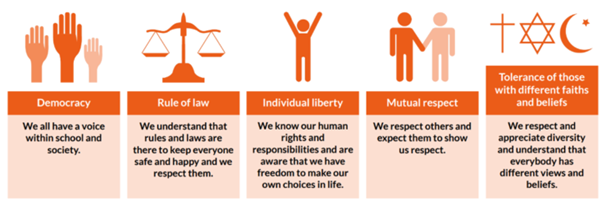 Fundamental British Values